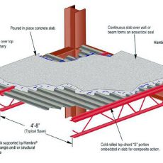 composite floor system